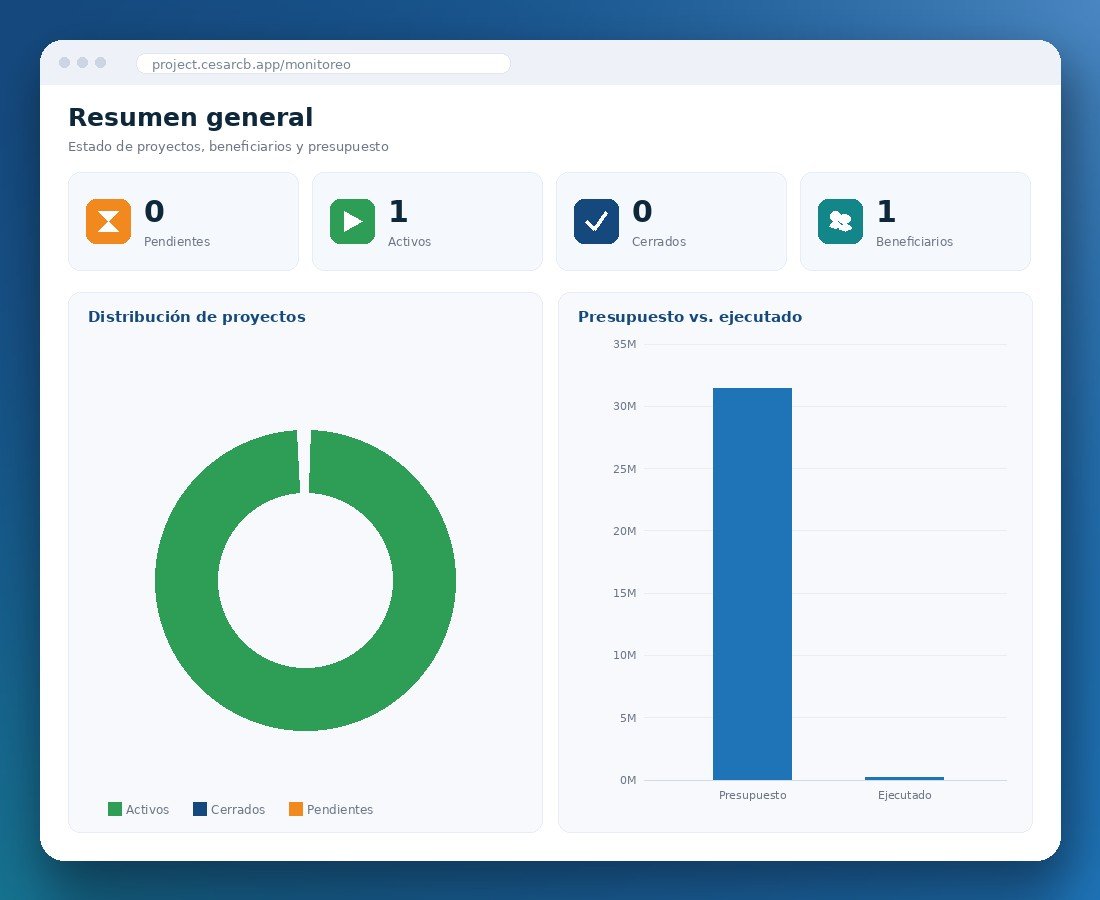 Tablero de la plataforma de monitoreo
